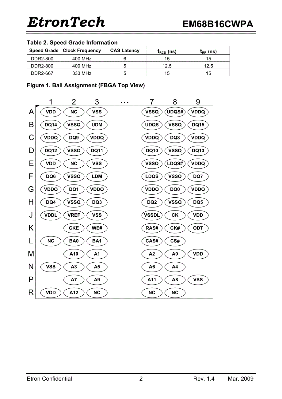 EM68B16CWPA-25H资料_第2页