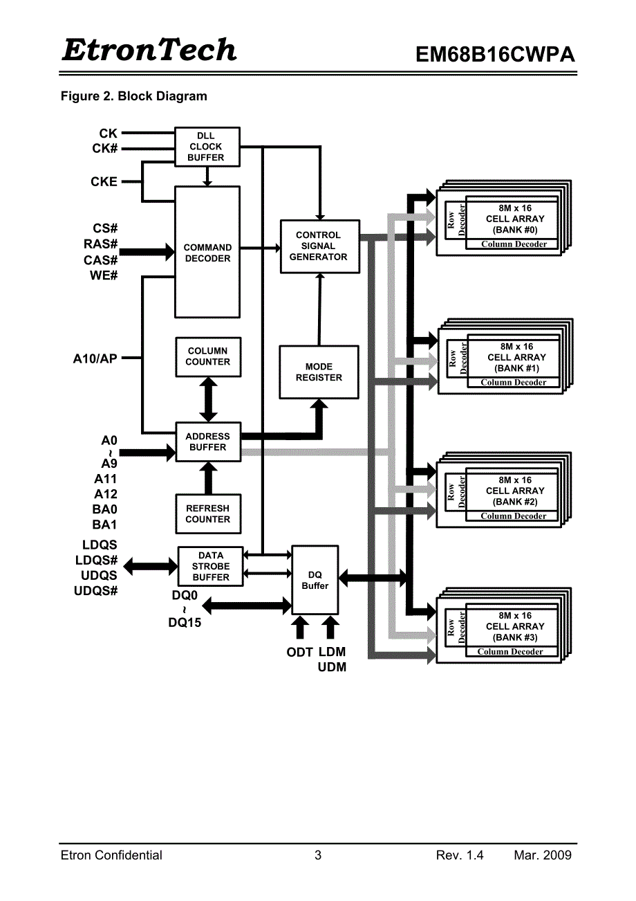 EM68B16CWPA-25H资料_第3页