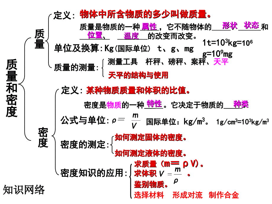 质量和密度讲解讲义_第2页