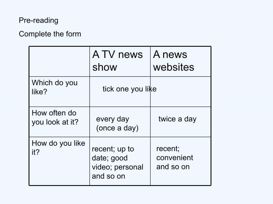 九级英语themedia_第5页