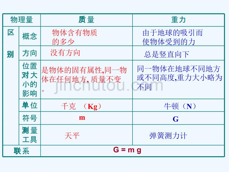 十力与机械复习_第5页