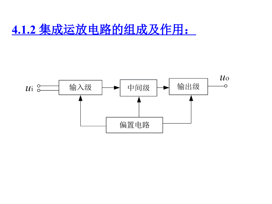 模拟电子技术基础(第四版)课件 第四章综述_第4页