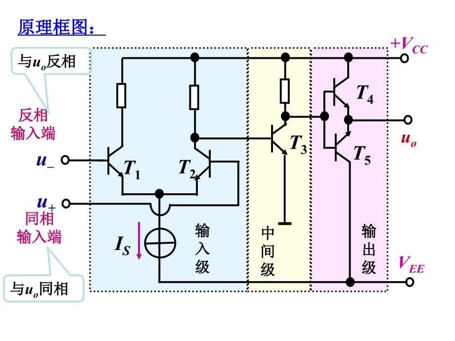 模拟电子技术基础(第四版)课件 第四章综述_第5页