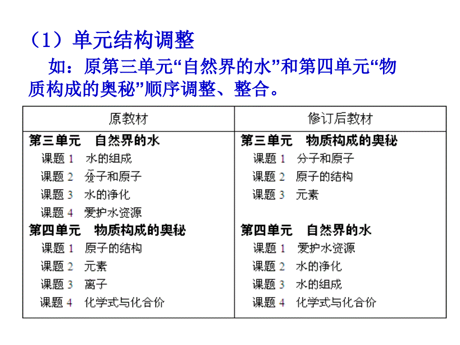 使用版初中化学教材体会_第3页