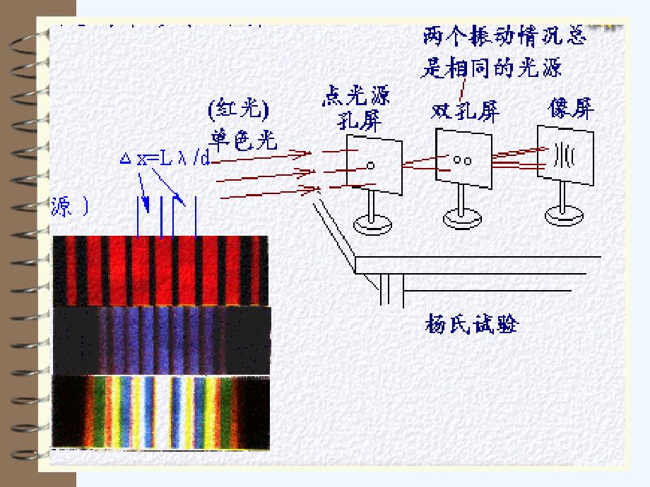 光的衍射干涉_第2页