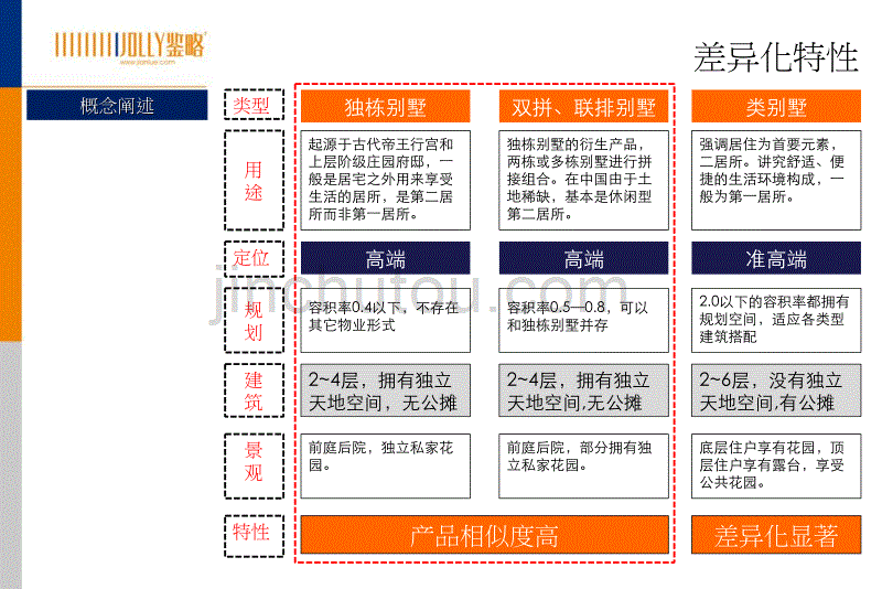 类别墅产品研究_第4页