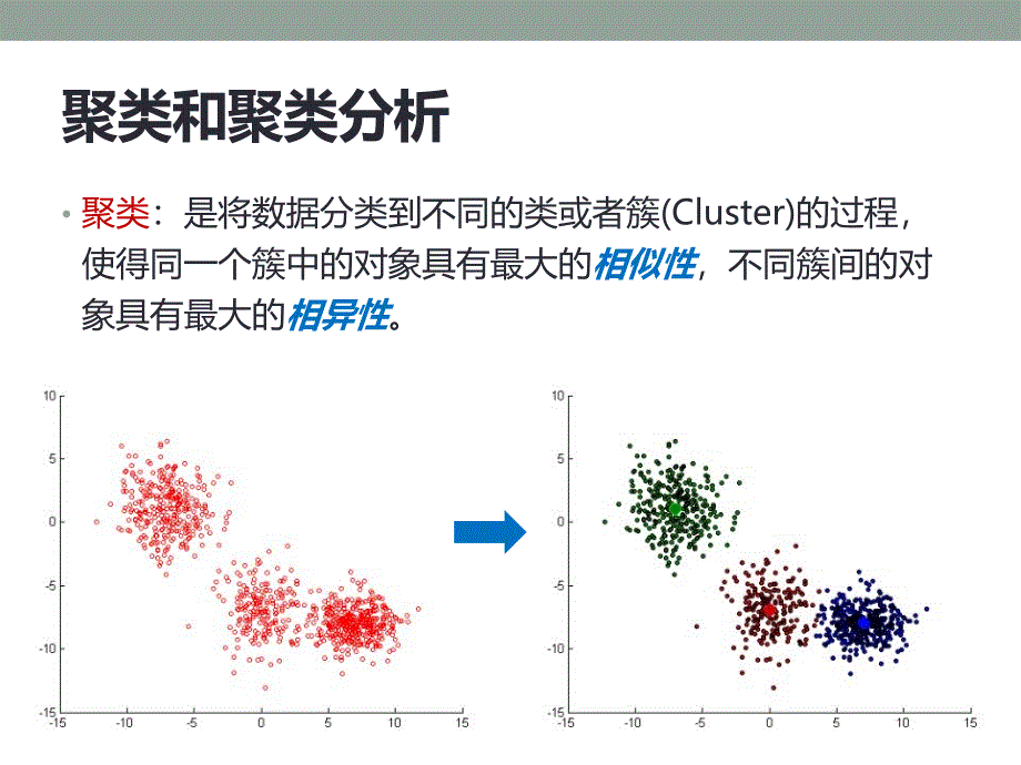 先进模式识别(ii)聚类分析和弱监督学习_第2页