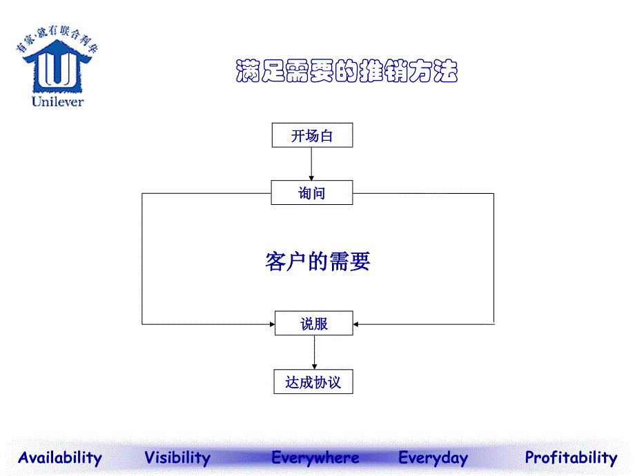 联合利华2._第3页