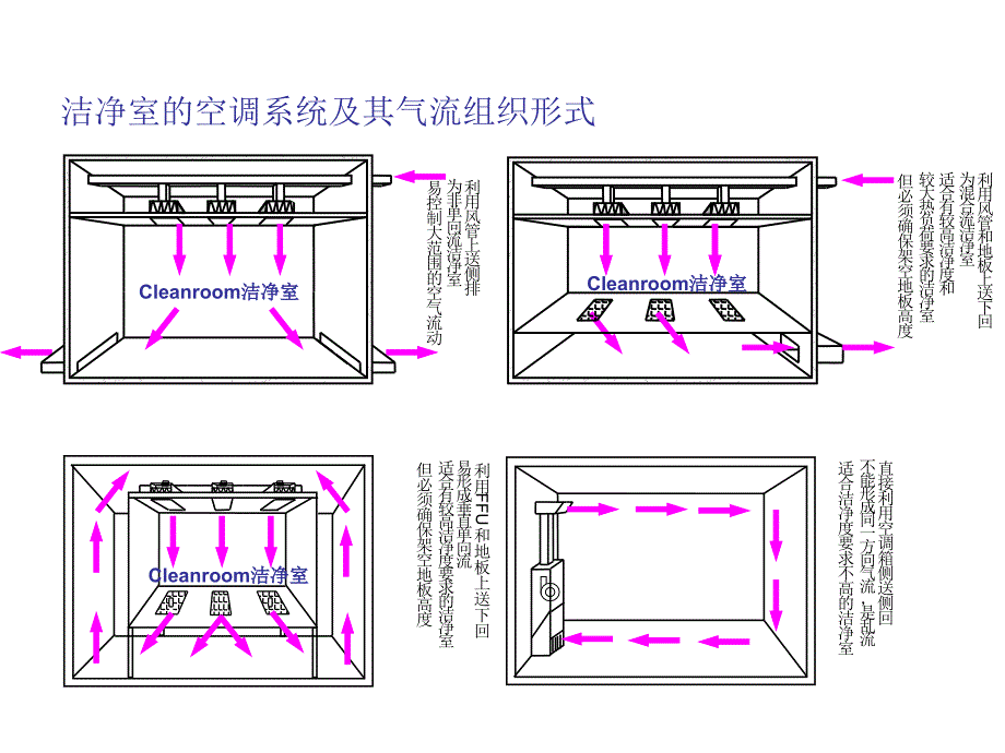 洁净室介绍._第3页