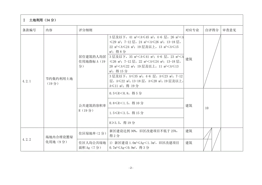 源昌财富中心(公建)-福建省绿色建筑施工图审查报审表讲解_第2页