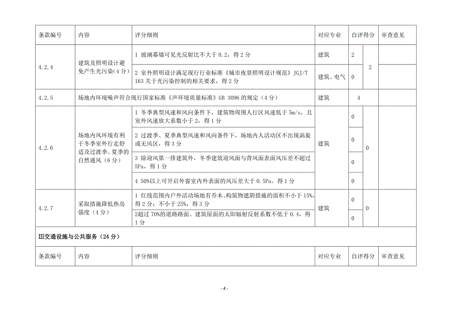 源昌财富中心(公建)-福建省绿色建筑施工图审查报审表讲解_第4页