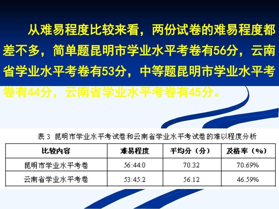 云南省2018年初中地理学业水平考试研讨会1_第5页