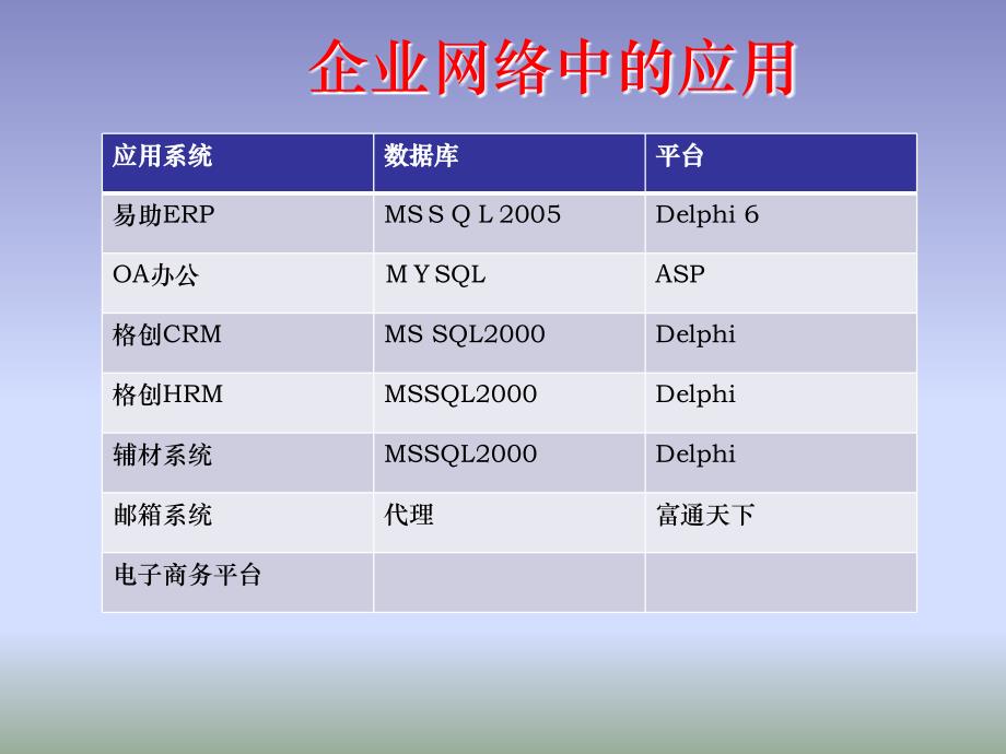 网络安全整体解决方案汇编_第4页