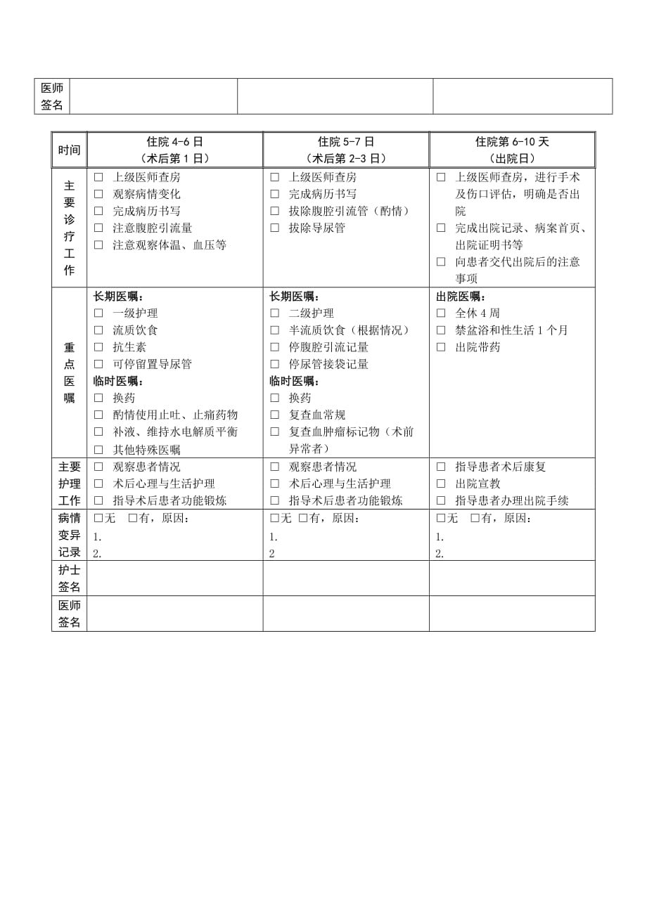 卵巢良性肿瘤手术治疗的临床路径表_第2页