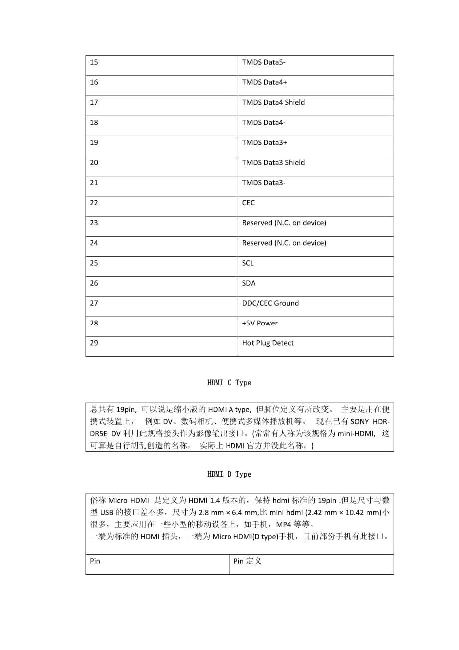 威迅HDMI.doc_第5页