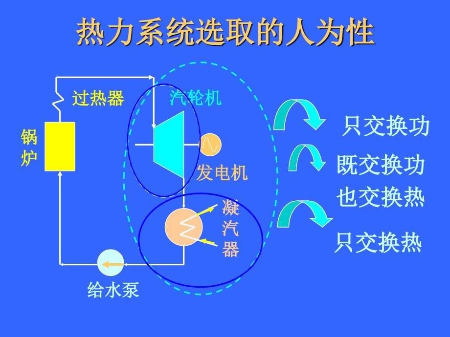 工热基本概念_第5页