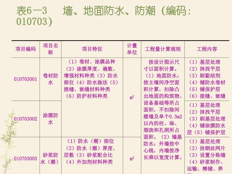 项目六十二教学课件工程造价与案例分析讲述_第3页