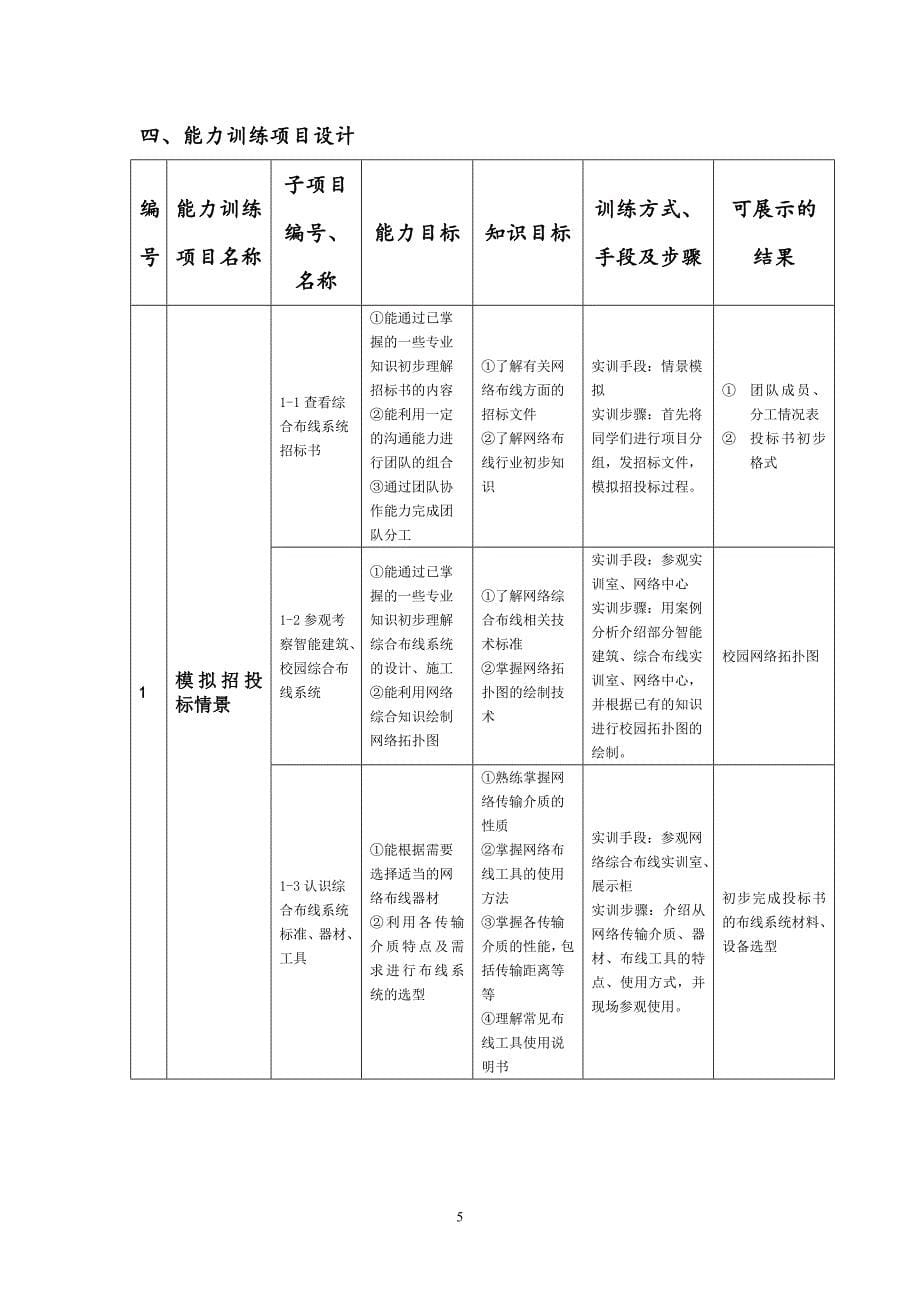 综合布线课程整体设计教材_第5页