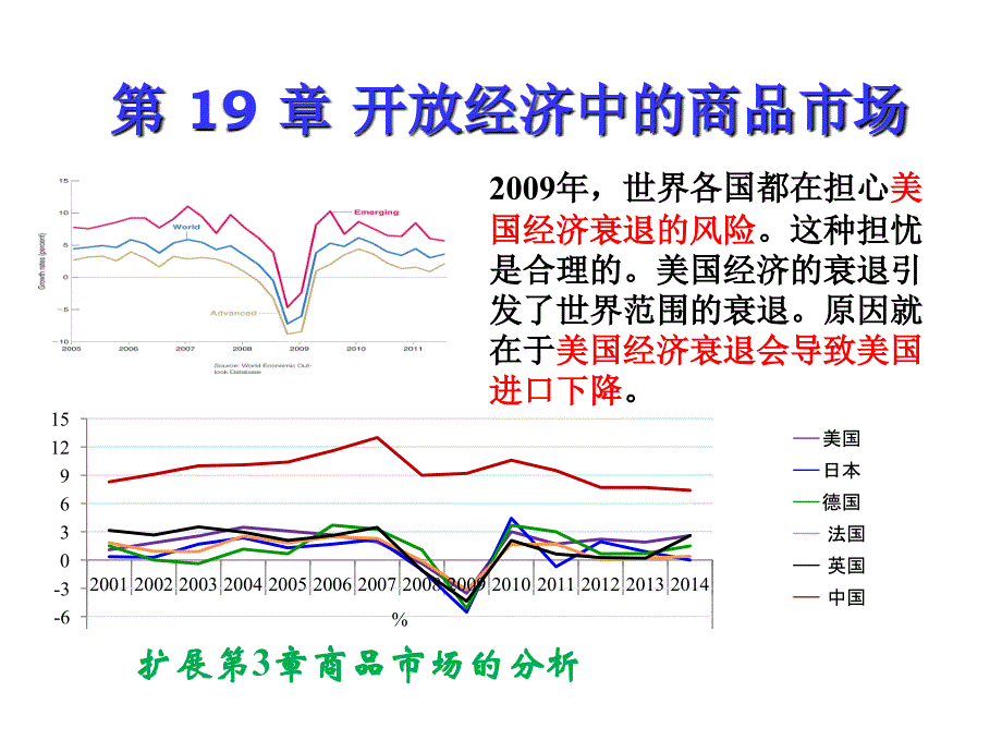 宏观经济学_布兰查德第六版_第19章开放经济中的物品市场_第1页