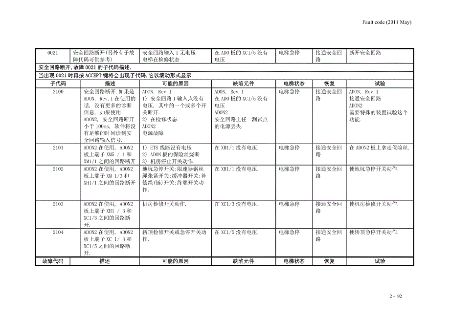 故障代码813138-2011 Jun(CN)改._第2页