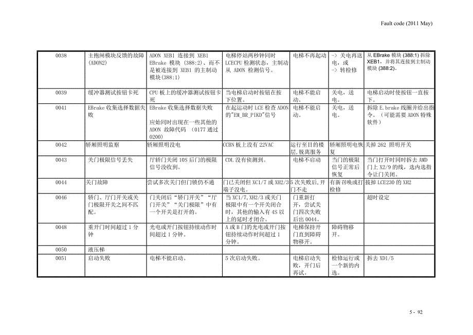 故障代码813138-2011 Jun(CN)改._第5页