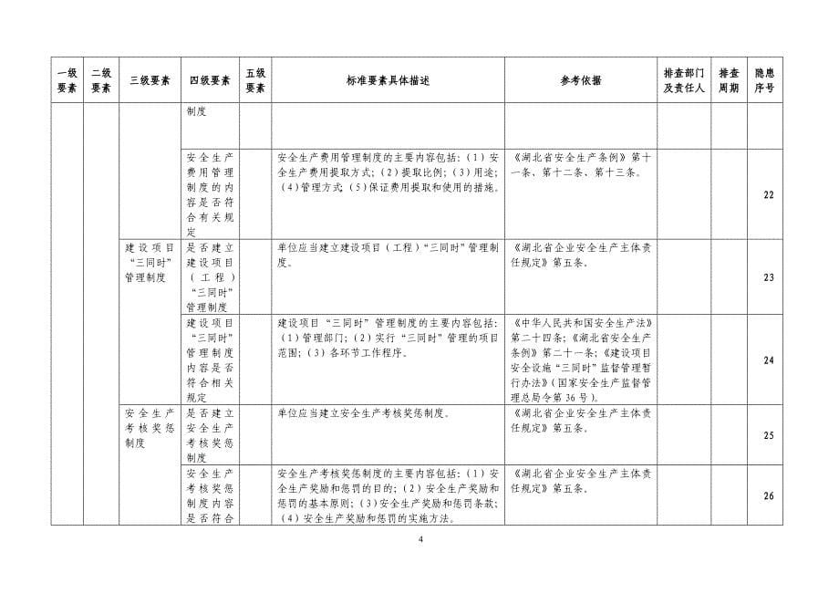 安全生产隐患排查清单教材_第5页