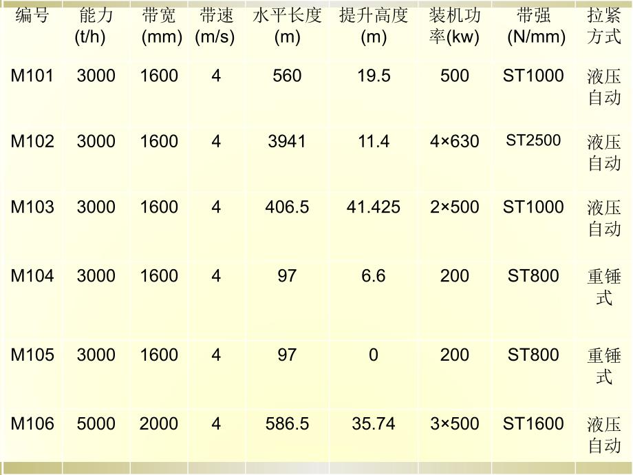 胶带机硫化工艺._第4页