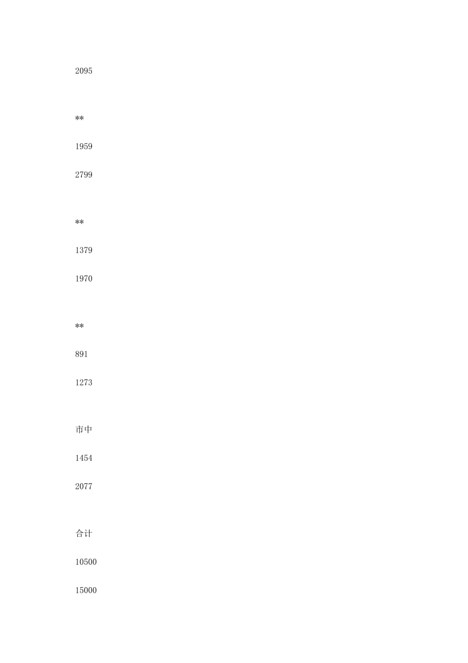 中小企业移动信息化普及活动实施 方案.docx_第3页