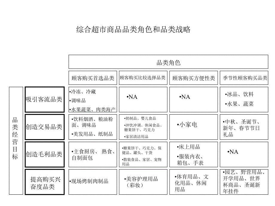 超市开业相关系列(采购篇)教材_第5页