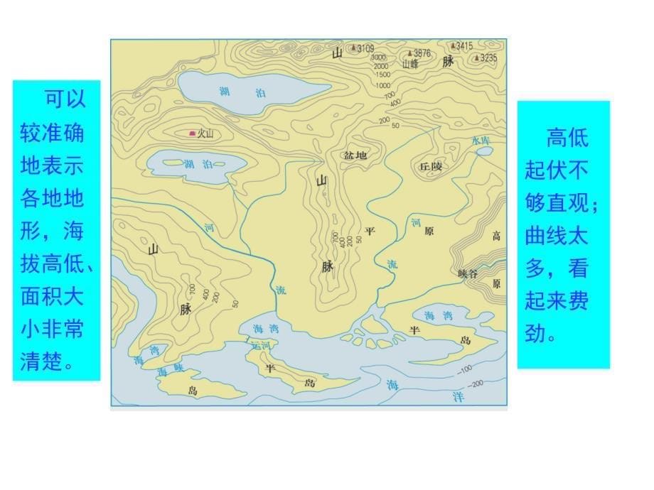 学看地形图——李粉霞讲解_第5页