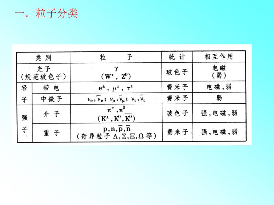 十粒子物理_第2页