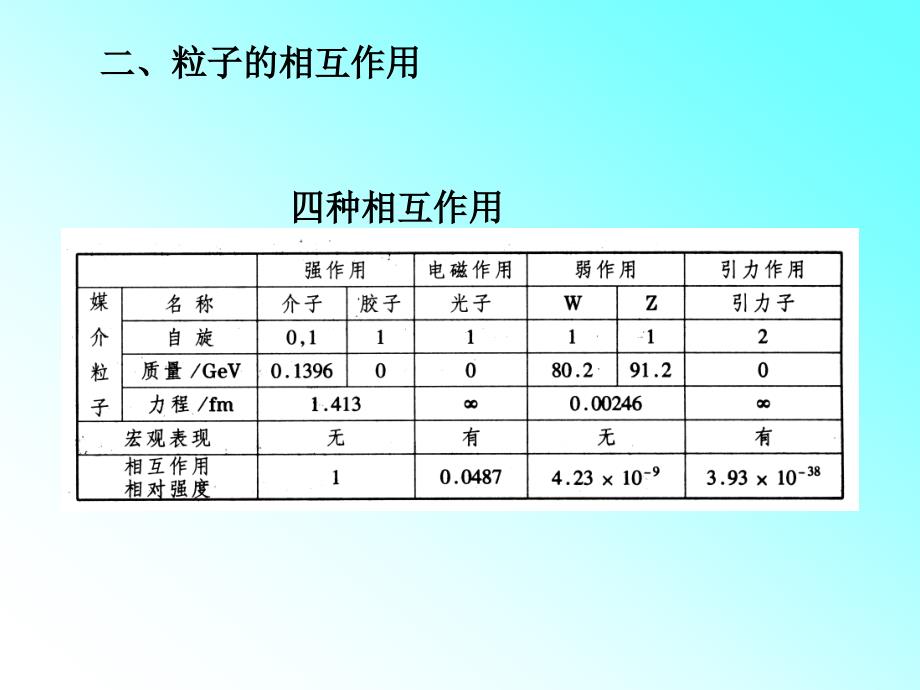 十粒子物理_第4页