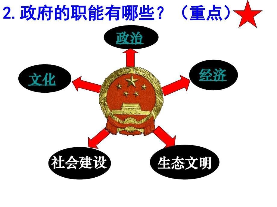 政府：国家行政机关.汇编_第5页