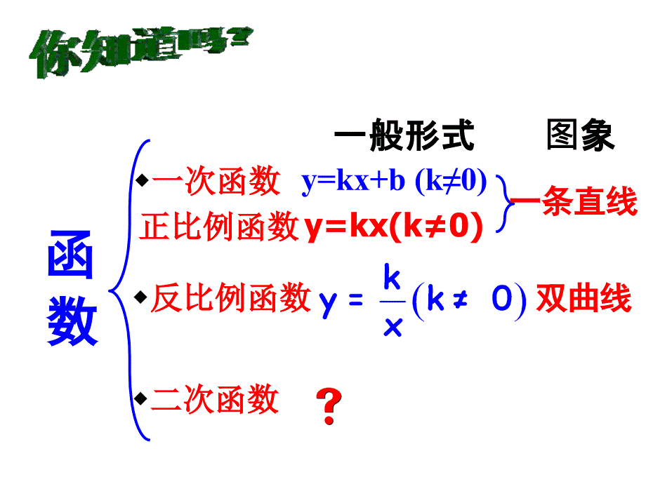 九年级下册数学二次函数_第2页