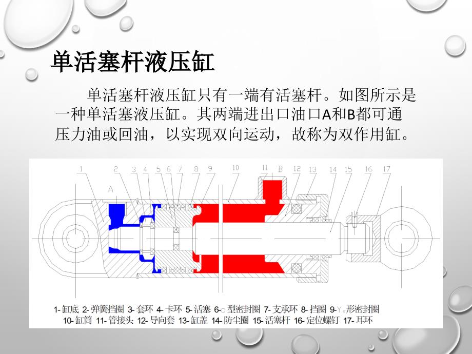 活塞液压缸的设计分析综述_第3页