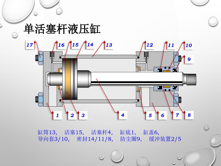 活塞液压缸的设计分析综述_第4页