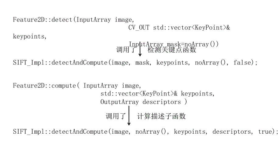 《sift程序详解》PPT课件_第4页