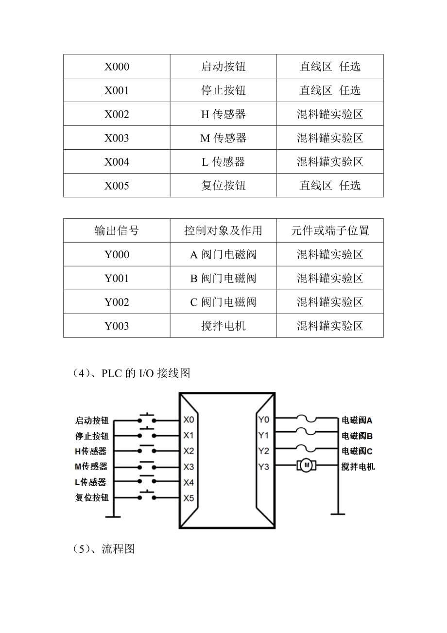 安徽工业大学-电工实习总结报告——PLC编程-混料罐控制的设计_第4页