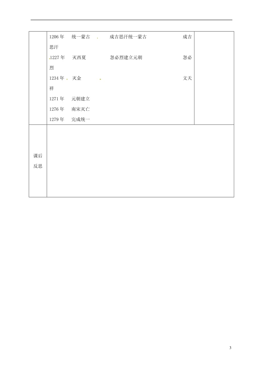 河北省邯郸市肥乡区七年级历史下册 第二单元 辽宋夏金元时期：民族关系发展和社会变化 第10课 蒙古族的兴起与元朝的建立教案 新人教版_第3页