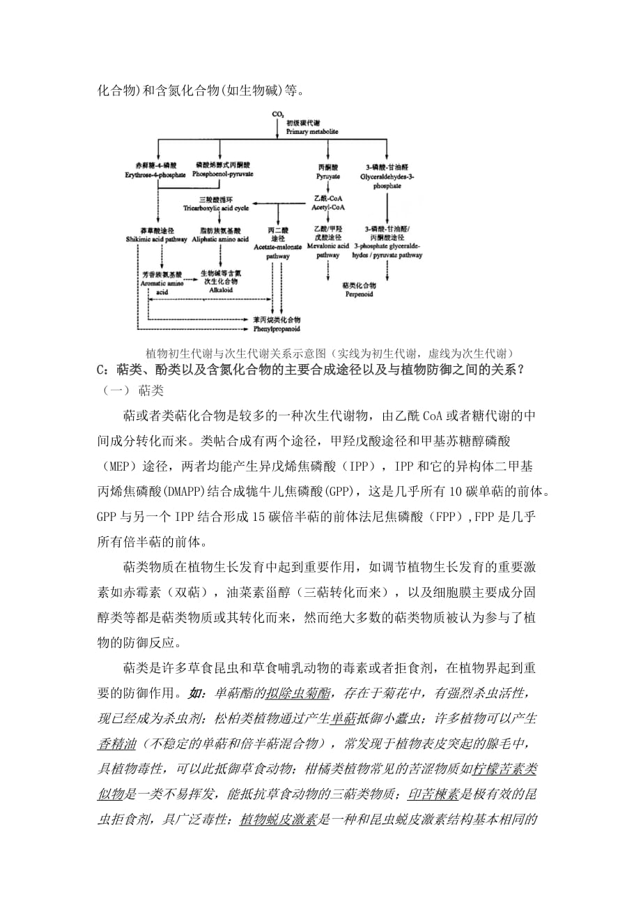 植物次生代谢和植物防御反应汇编_第2页