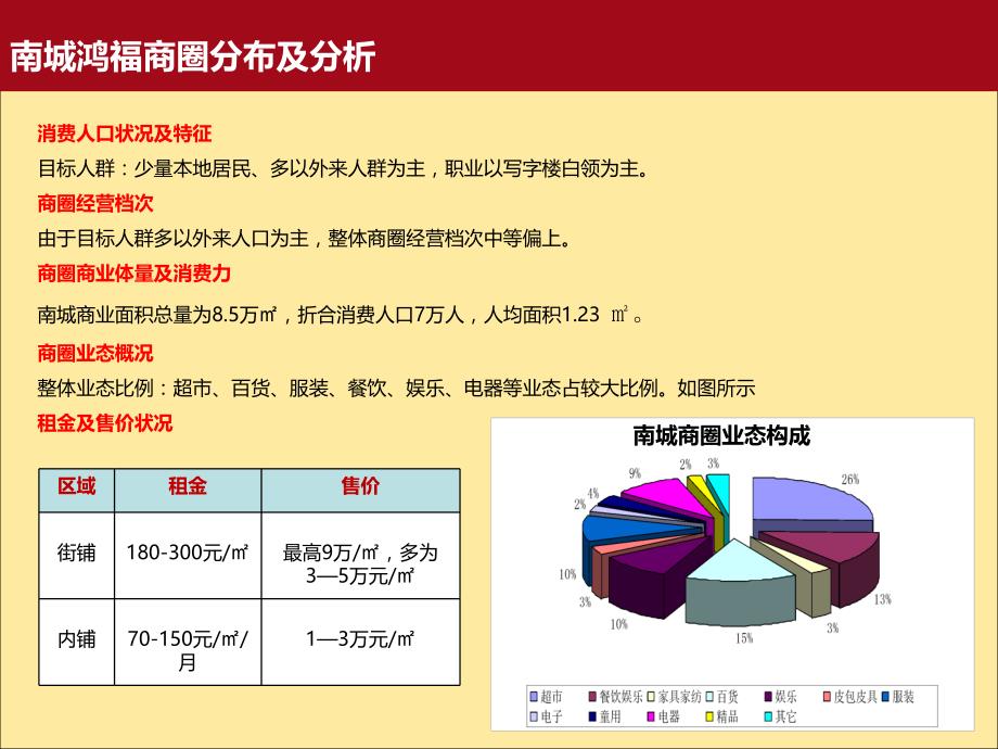 东莞主城区商业分布圈._第3页