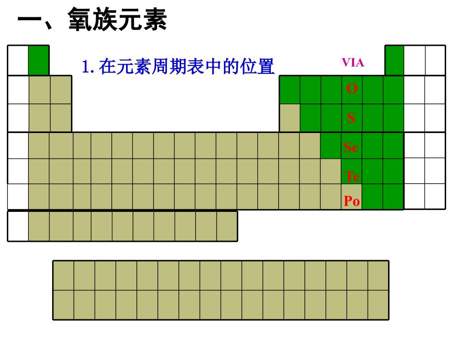 氧族元素wu20121120_第2页