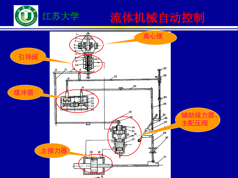 二机械液压调速器_第3页