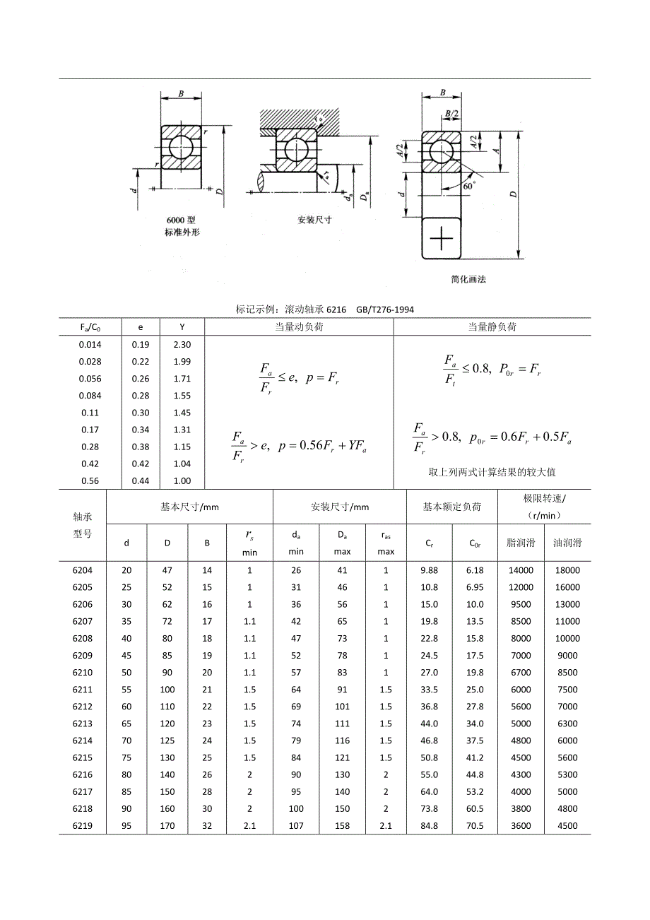 轴承的分类及部分轴承型号参数讲解_第2页