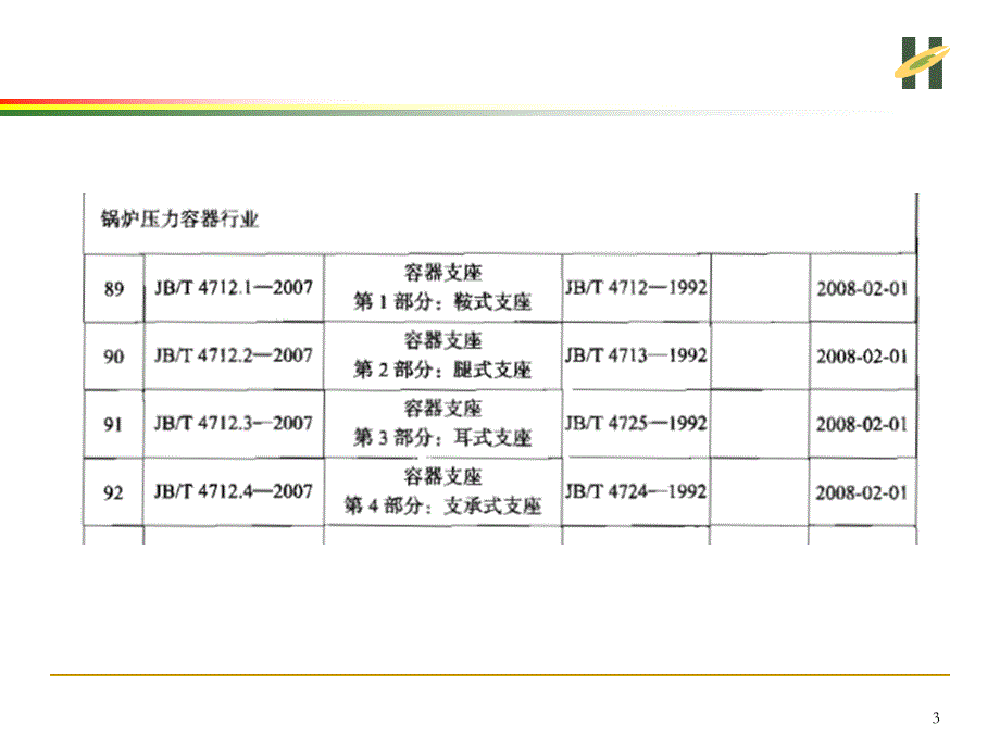 容器支座及其选用综述_第3页