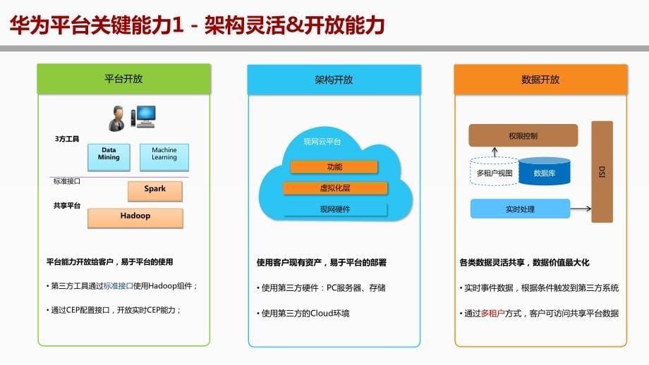 Smartcare融合大数据平台资料_第5页