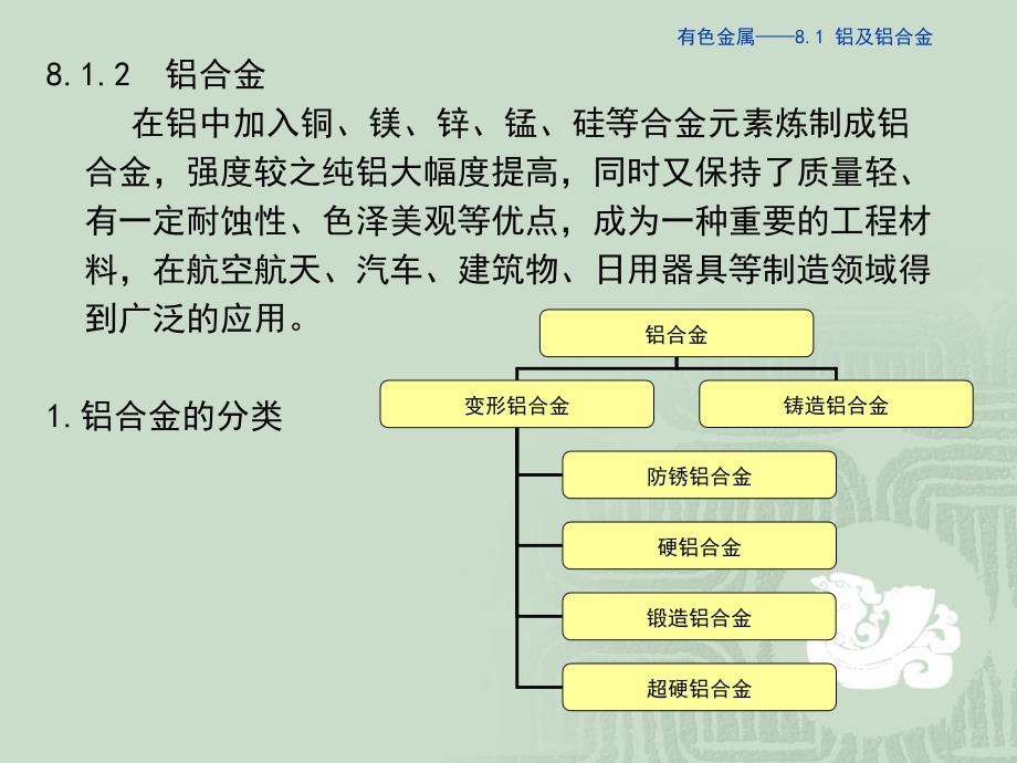 航空材料-8.有色金属综述_第3页