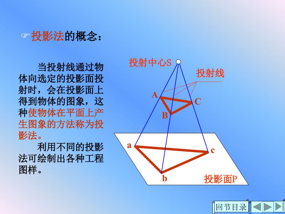 二点、直线、平面的投影_第3页