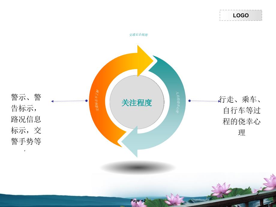 交通安全培训材料[1]._第2页