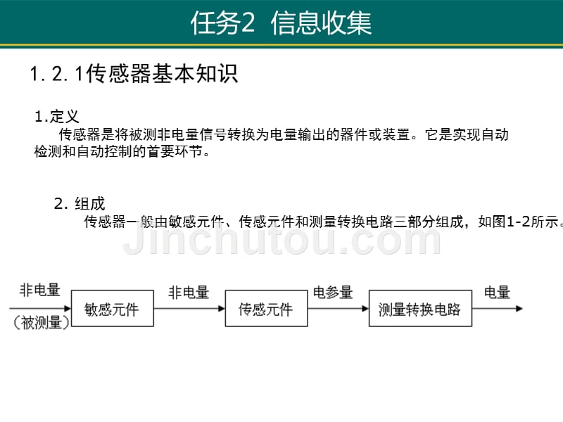 项目1酒精测试仪制作汇编_第4页